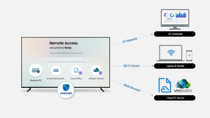 Samsung Remote Access Will Let Users Control PCs From Their TVs Using a Keyboard and Mouse