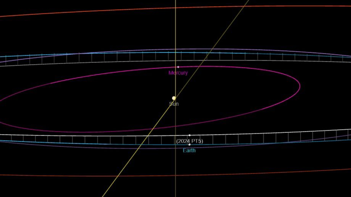 Earth to Capture an Asteroid as Second Moon Temporarily This Weekend, NASA Confirms