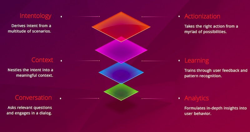 Local Chatbot Platforms Like Senseforth and Haptik Remain a Viable Option Thanks to Customisation