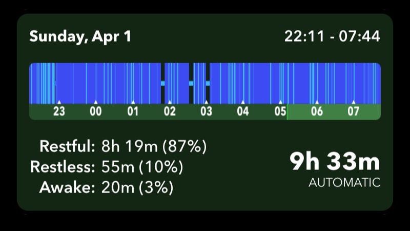 sleep plus plus single day Sleep