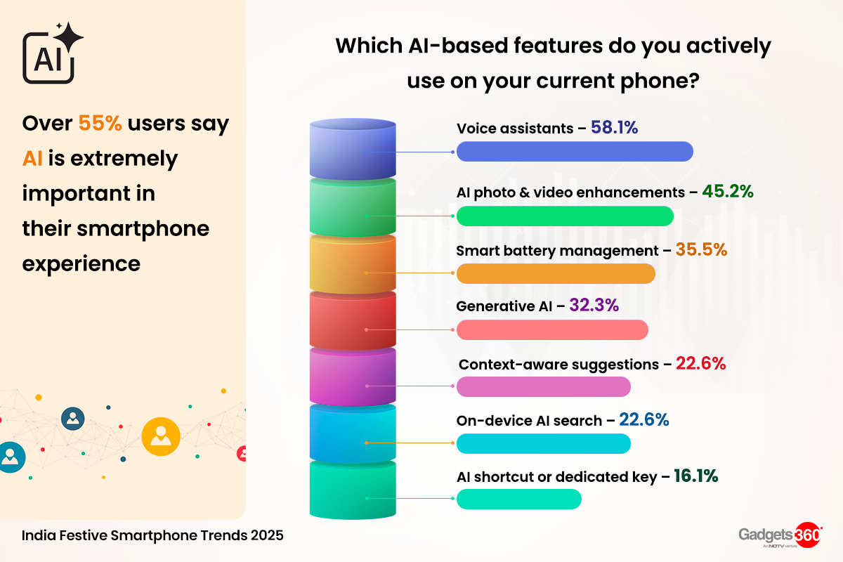 slide 515 ai
