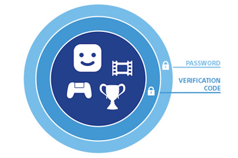 Two-Step Verification Finally Comes to PlayStation Network Accounts