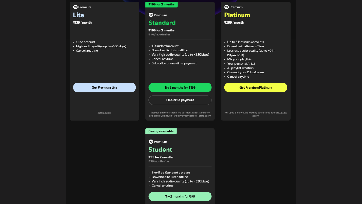 spotify premium plans india inline Spotify Premium