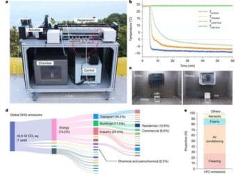 New Solid-State Freezer Could Replace Climate-Harming Refrigerants