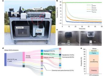 New Solid-State Freezer Could Replace Climate-Harming Refrigerants