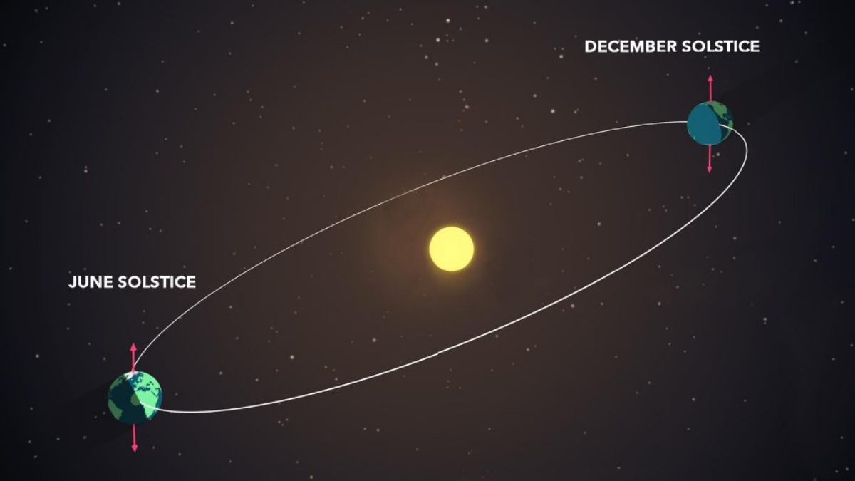 Summer Solstice 2021: NASA Details All You Need to Know About the Year&rsquo;s Longest Day