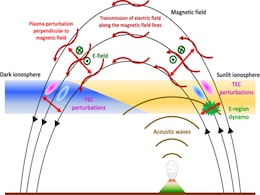 Tonga Volcanic Eruption May Help Predict Future Tsunami, Study Suggests Tonga Volcanic Eruption May Help Predict Future Tsunami, Study Suggests