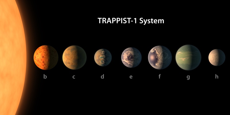 NASA Exoplanet Discovery: Nearby Star System, TRAPPIST-1, With Seven Earth-Like Planets Found