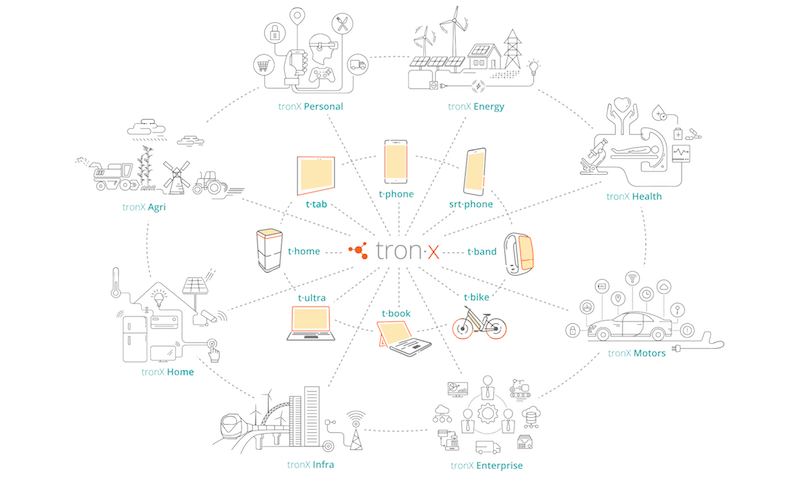 Smartron Unveils 'tronX' AI-Based IoT Platform