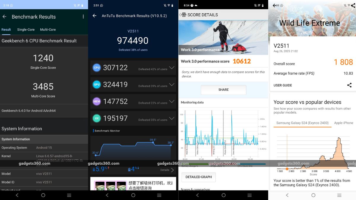 vivo v60 benchmarks Vivo V60