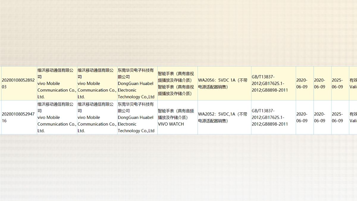 Vivo Watch Reportedly Gets 3C Certification, Specifications Remain a Mystery