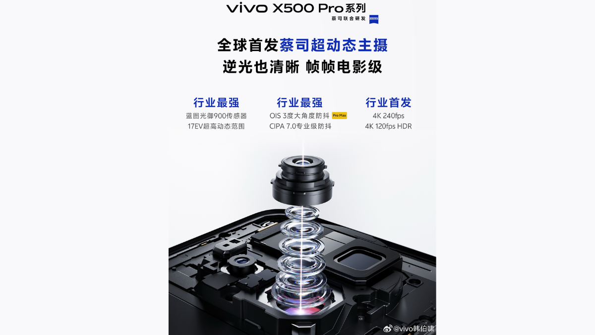 vivo x500 series weibo inline Vivo X500 Pro