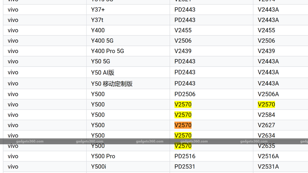 vivo y500 4g google play console inline Vivo Y500 4G
