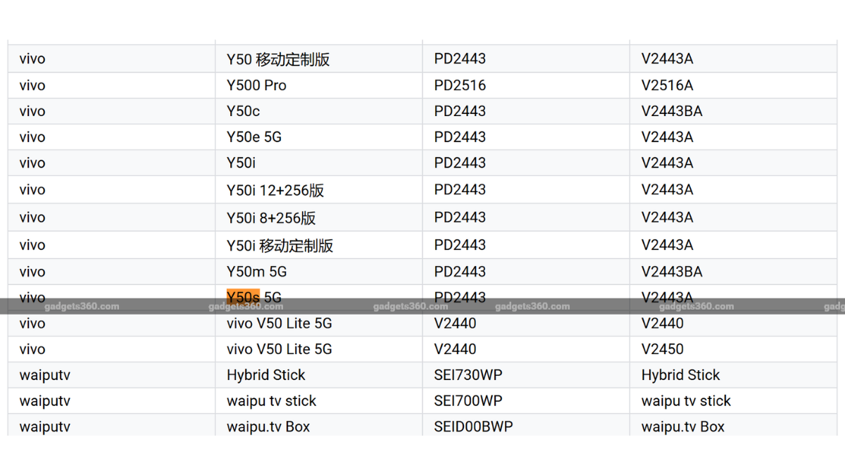 vivo y50s 5g y50e google play console inline Vivo