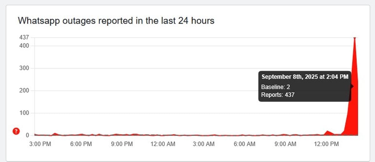 whatsapp down sep 8 downdetector whatsapp down