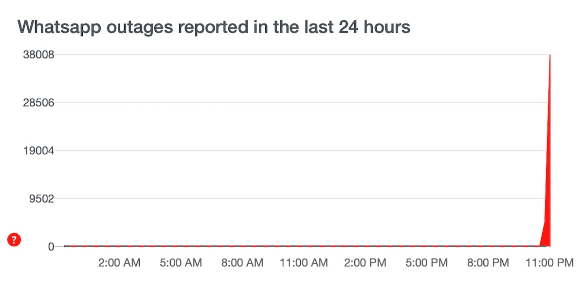 whatsapp error reports screenshot 1200 downdetector