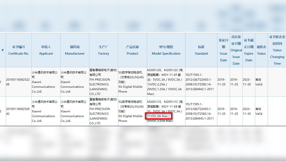 Xiaomi Phone With 5G Connectivity and 66W Fast Charging Support Receives 3C Certification: Report