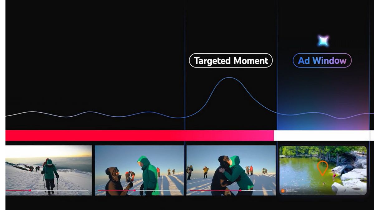 YouTube Announces Gemini-Powered &lsquo;Peak Points&rsquo; to Pinpoint Optimal Ad Moments in a Video
