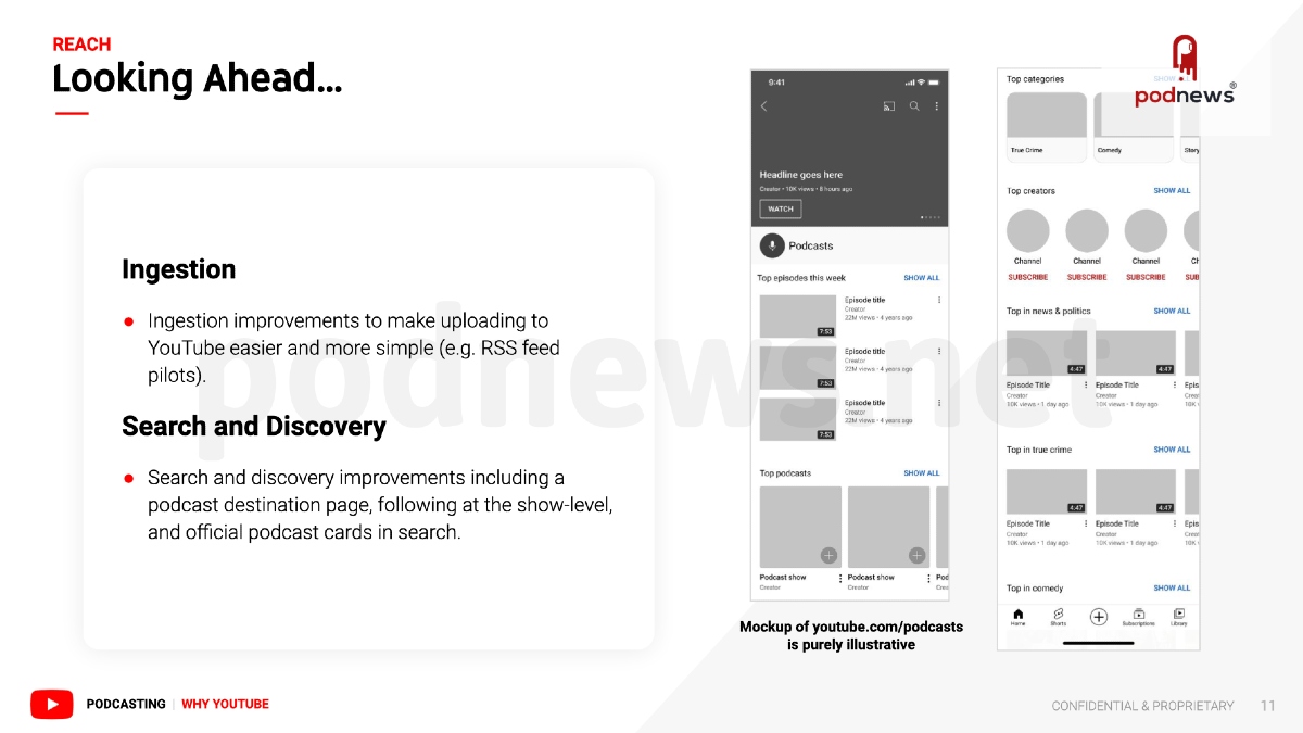 YouTube May Be Getting a New ‘Podcasts’ Homepage, Audio Ads: Report