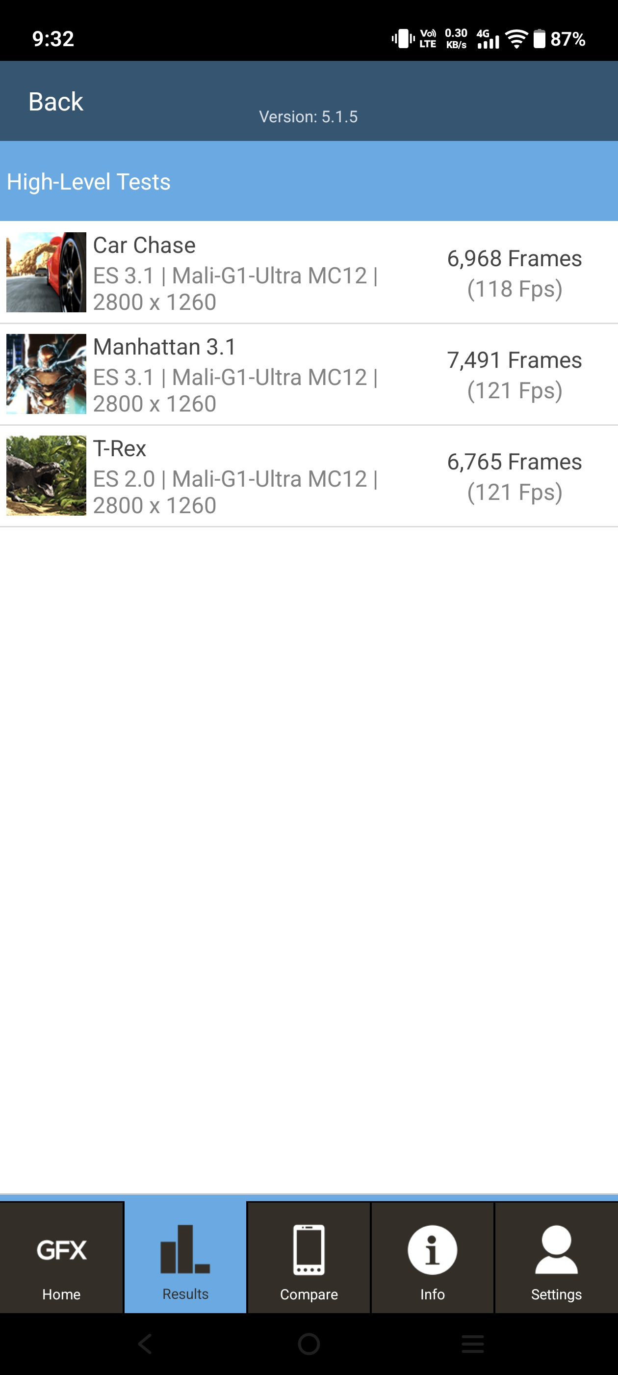 Vivo X300 Pro Benchmarks Images