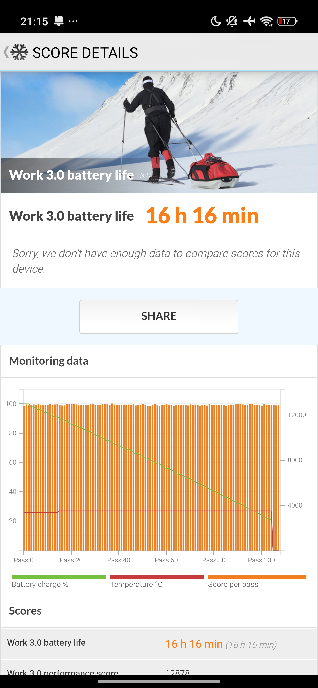 Redmi Note 15 Pro 5G Benchmarks Images