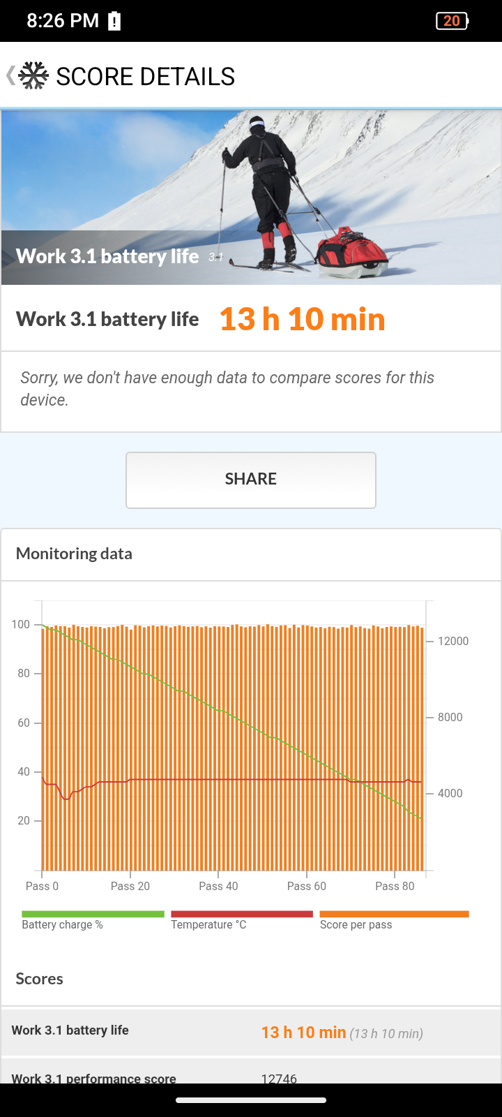 Lava Virat V1 5G Benchmarks Images