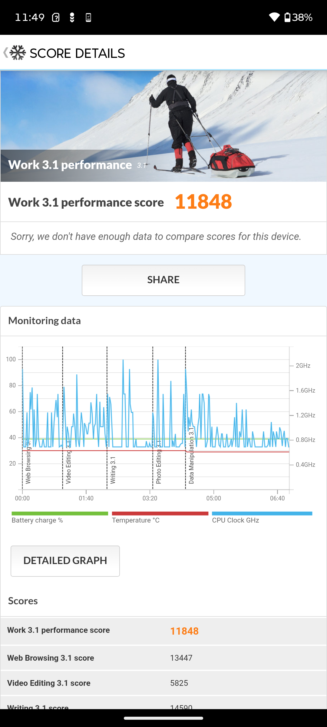 Moto G Max Benchmarks Images