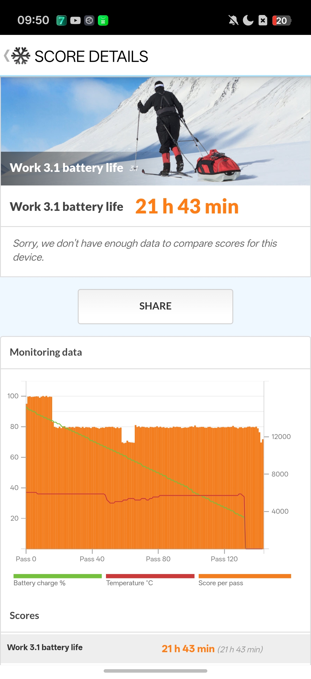 Realme P4s 5G Benchmarks Images