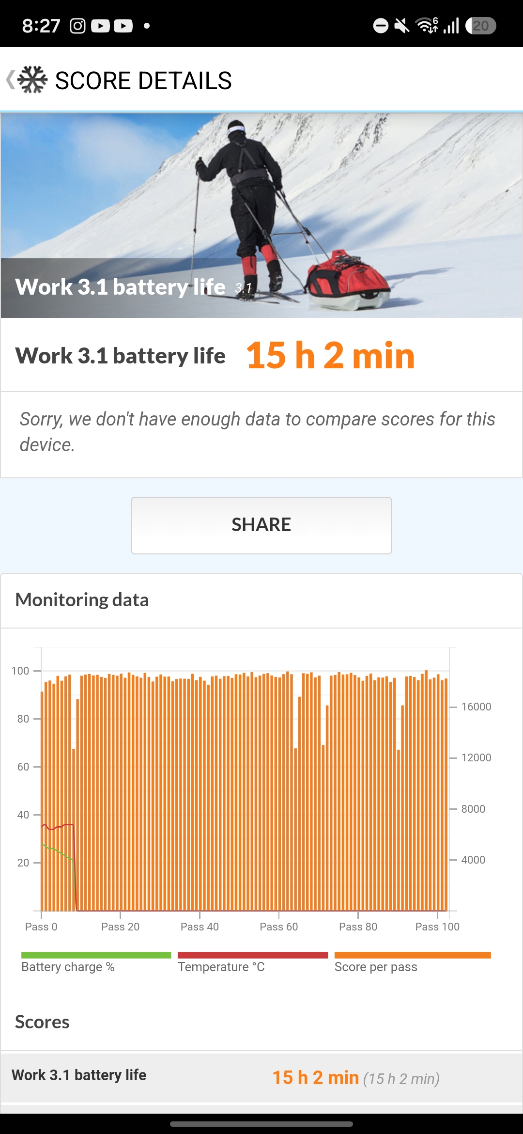 Samsung Galaxy S26 FE Benchmarks Images